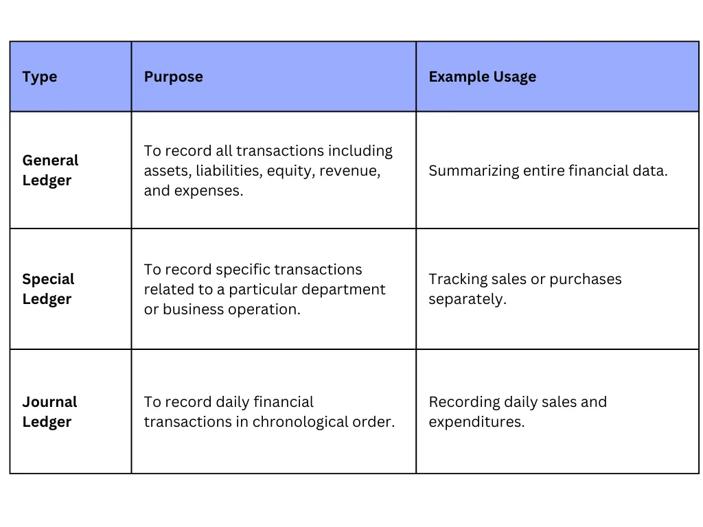 Accounting Ledger